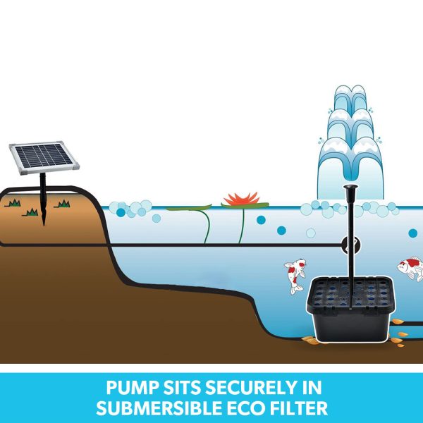 PROTEGE 5W Solar Powered Water Fountain Pump Pond Kit with Eco Filter Box