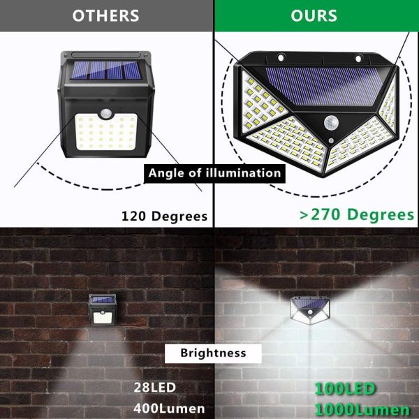 100 Waterproof LED Motion Sensor Solar Security Lights Outdoor – 2